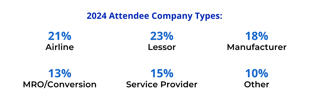 Attendee Demographics (1)