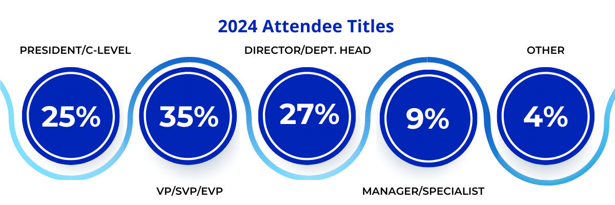 Attendee Demographics