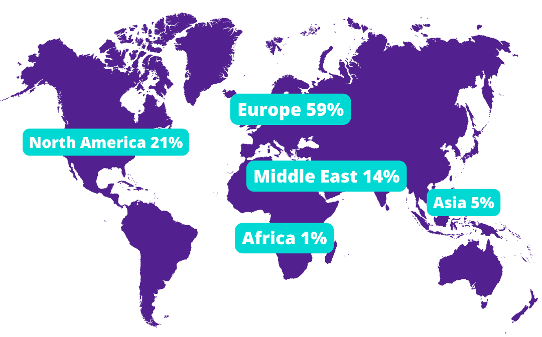 Attendees by Region copy