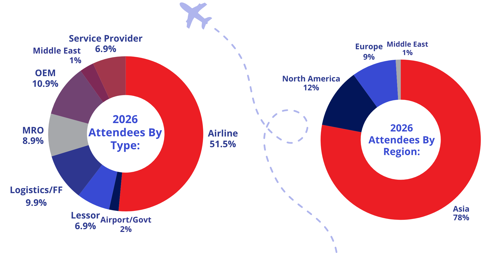 CF Asia 26 Demographics