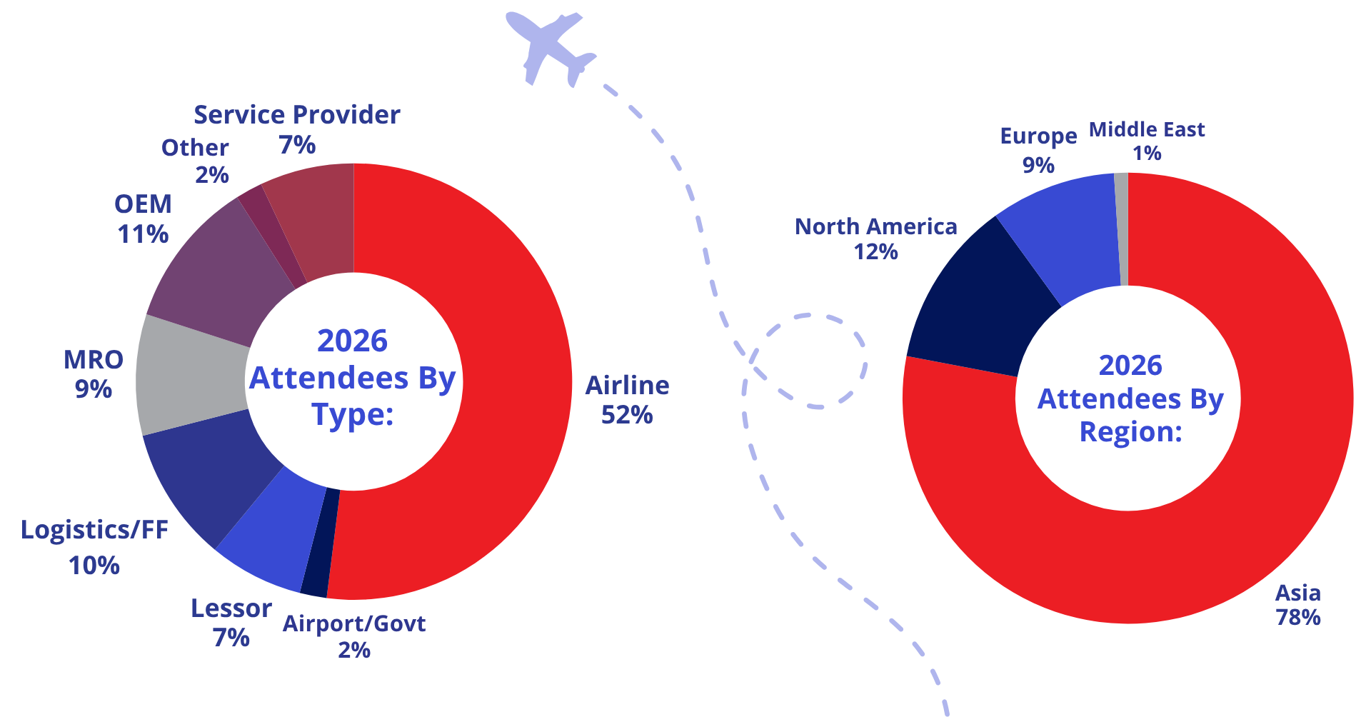 CF Asia 26 Demographics